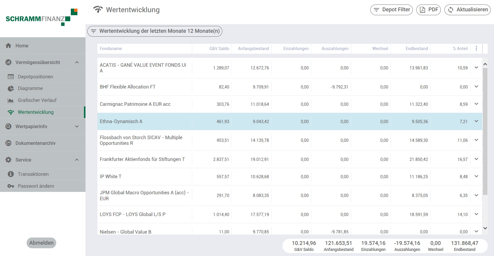 FinanceCloud Übersichtsbild